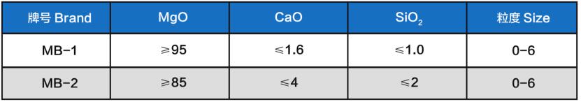 Ramming material wholesale
